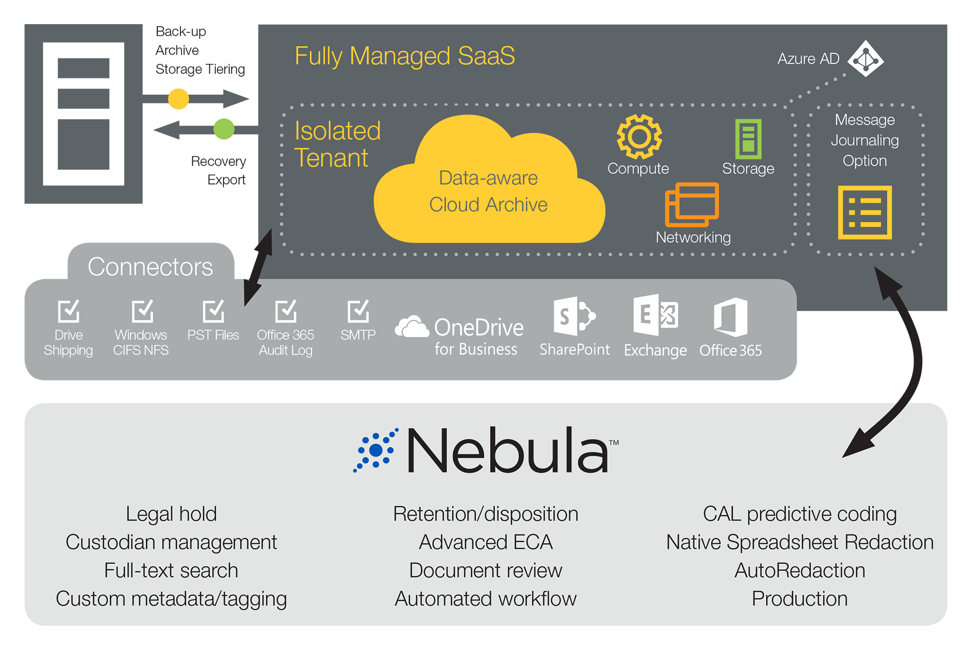 En överblick över Nebula Big Data™ En överblick över Nebula Big Data™