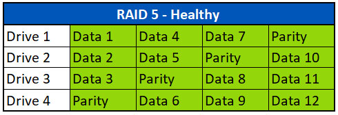 Healthy RAID 5 Array