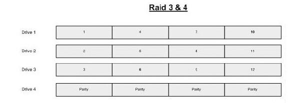 RAID 3 and 4 Configuration