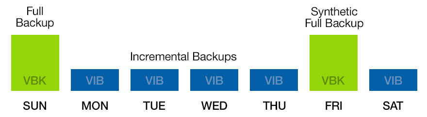Veeam Backup Chart Veeam Backup Chart